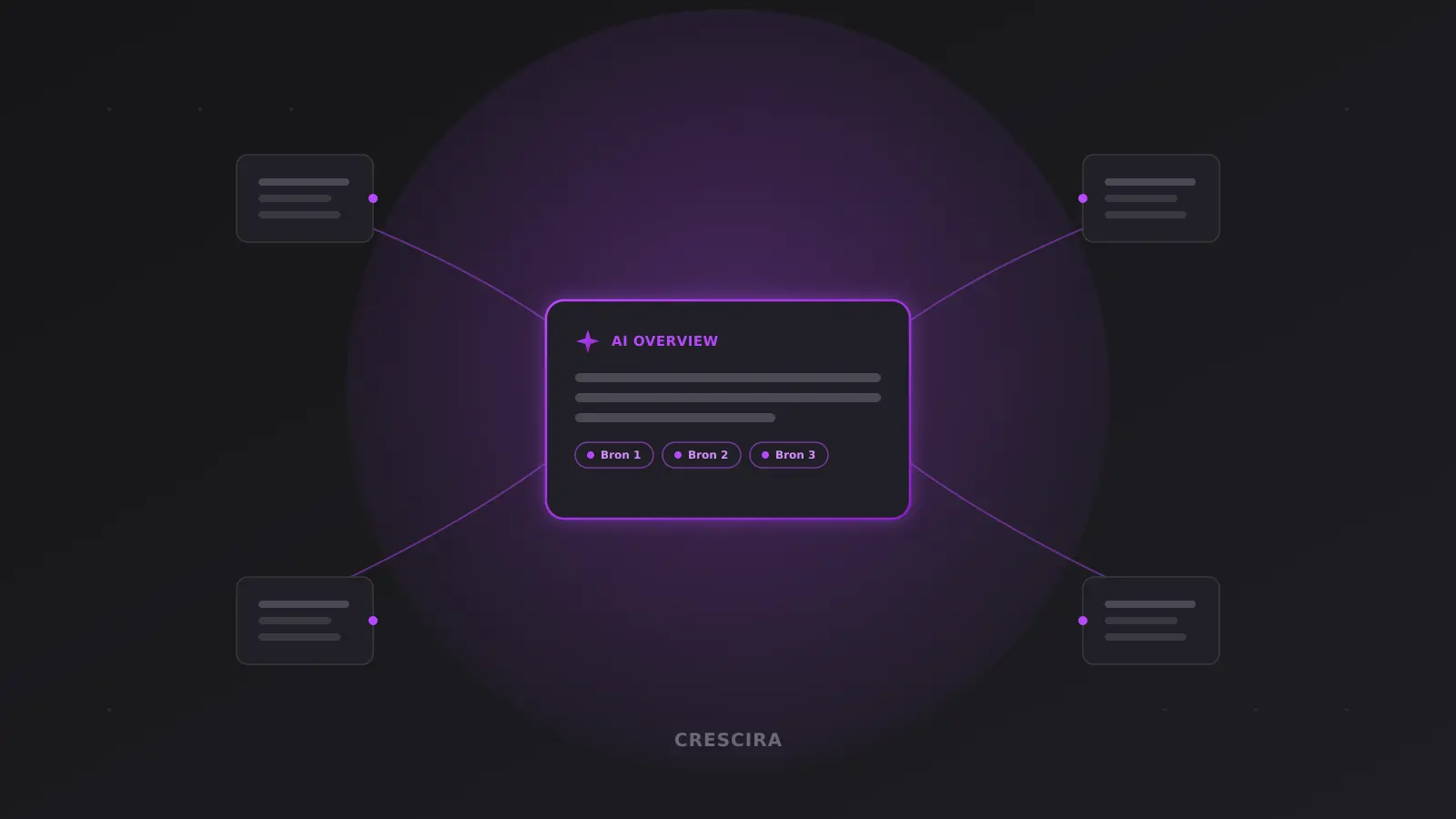 Abstracte visualisatie van een AI Overview die meerdere bronnen samenvat